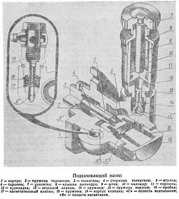 Нажмите на изображение для увеличения. 

Название:	toplivnyj_podkachivajushhij_nasos.jpg 
Просмотров:	6234 
Размер:	72.7 Кб 
ID:	39