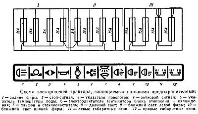 Нажмите на изображение для увеличения. 

Название:	shema_jelektrocepej_traktora_zashhishhjonnyh_plavkimi_predohraniteljami.jpg 
Просмотров:	34454 
Размер:	71.7 Кб 
ID:	61