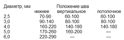 Нажмите на изображение для увеличения. 

Название:	????????????? ???????? ????.png 
Просмотров:	3007 
Размер:	5.7 Кб 
ID:	288