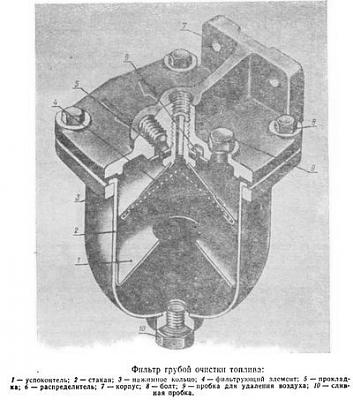 Нажмите на изображение для увеличения. 

Название:	fil'tr_gruboj_ochistki_topliva.jpg 
Просмотров:	5212 
Размер:	51.9 Кб 
ID:	36