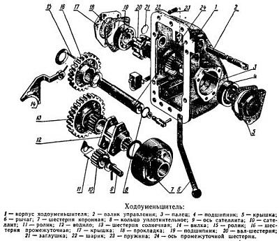 Нажмите на изображение для увеличения. 

Название:	hodoumen'shitel'_traktora_mtz-80.jpg 
Просмотров:	5139 
Размер:	89.9 Кб 
ID:	77