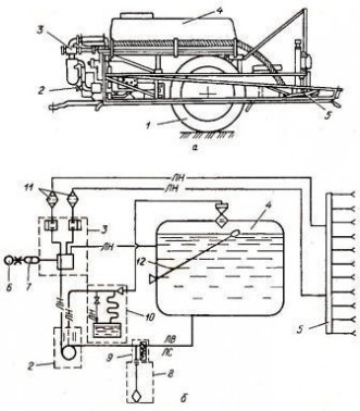 Схема опрыскивателя навесного