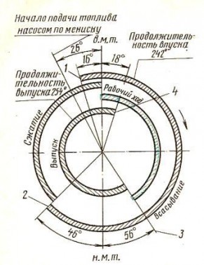 Диаграмма фаз газораспределения для тракторов МТЗ-80 МТЗ-82 МТЗ-100 МТЗ-102