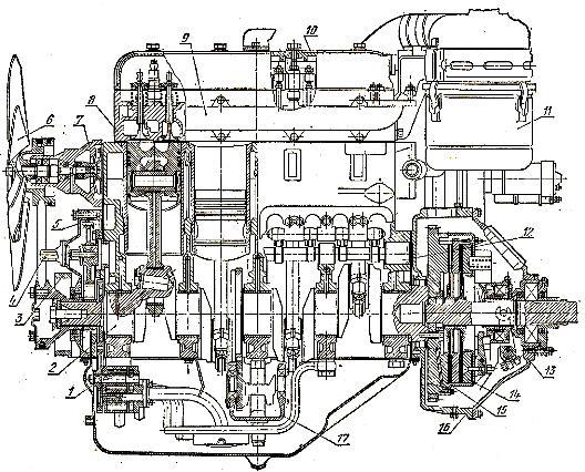 двигатель А-41 продольный разрез