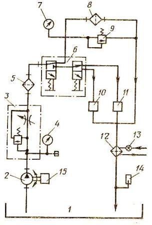 Гидравлическая принципиальная схема стенда КИ-4815М