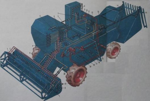 Гидравлическая система комбайна «Нива»