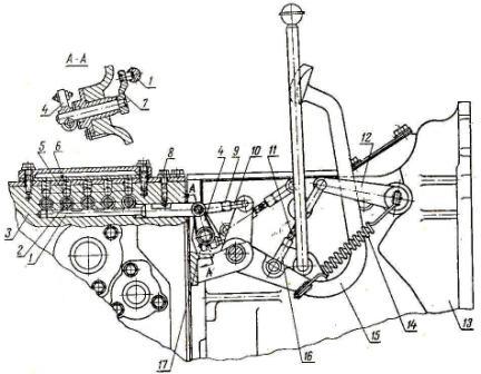 механизм блокировки коробки передач трактора Т-40 и Т-40А