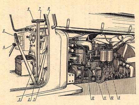 Органы управления трактором ДТ-75М (оборудованного УКМ) и контрольные приборы (вид справа)