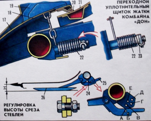 Переходной уплотнительный щиток жатки комбайна «Дон» и регулировка высоты срез стеблей