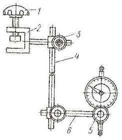 штатив с индикатором для контроля валов и подшипников