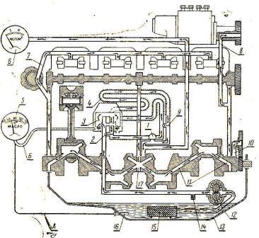 система смазки трактора Т-40