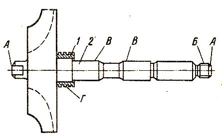 Вал ротора в сборе