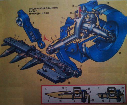 Режущий аппарат комбайна «Дон