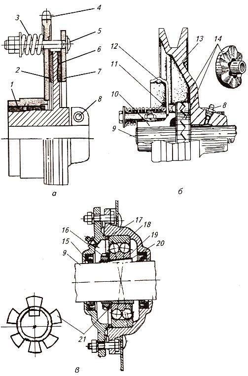 Фрикционно-предохранительные (А), храповые (Б) муфты и подшипники (В) комбайнов
