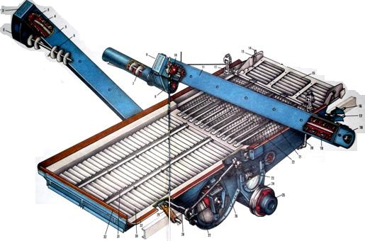 Очистка и элеваторы комбайна «Нива»