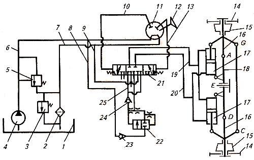 Принципиальная схема гидросистемы поворота управления колёс