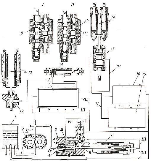 Принципиальная схема работы основной гидросистемы комбайна «Дон-1500Б»