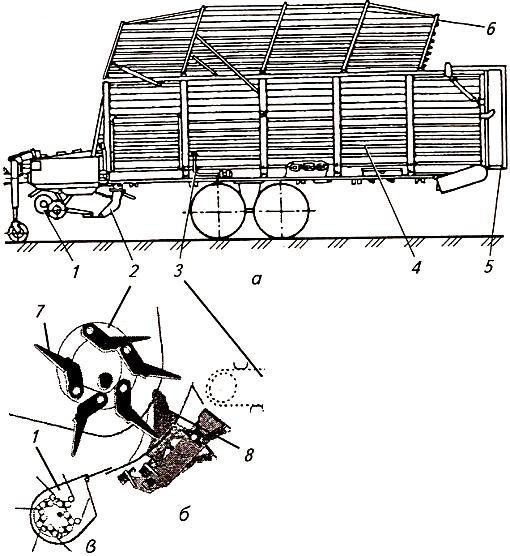 Схема подборщика-полуприцепа ТП-Ф-45 (А) и фрагмент устройств для набивания (Б) и измельчения (В) корма