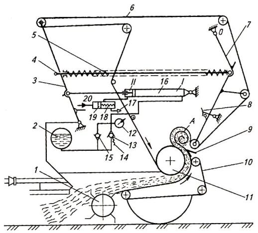 Схема рабочего процесса рулонного пресс-подборщика ПРП-1,6