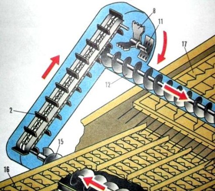 Элеватор на комбайне. Шнек Колосовой Акрос 550. Шнек домолота Акрос 550. Шнек домолота Акрос 580. Распределительный шнек домолачивающего устройства Дон-1500а.