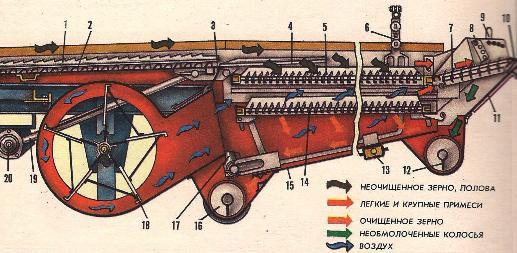 shema_raboty_ochistki_kombajna_Niva_ris_1.jpg