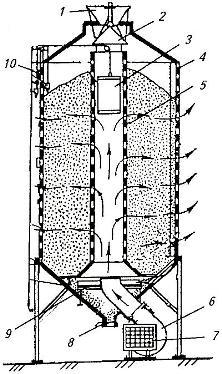 Схема вентилируемого бункера БВ-40
