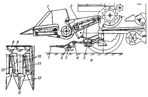 Схемы приспособлений к комбайну для уборки подсолнечника (А) и фрагмента жатки (Б)