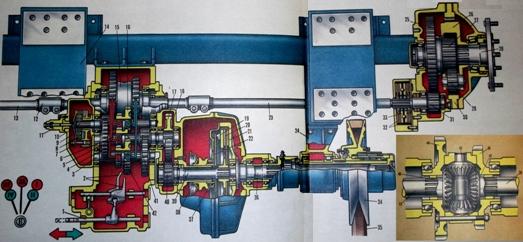 Кинематическая схема ходовой части с механическим приводом комбайна «Дон-1200»