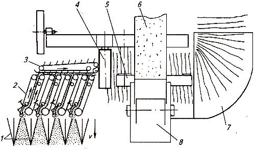 Льноуборочный комбайн «Русь». Схема рабочего процесса