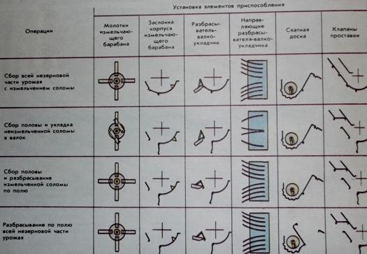 Переоборудование приспособления ПКН-1500 для работы по различным схемам