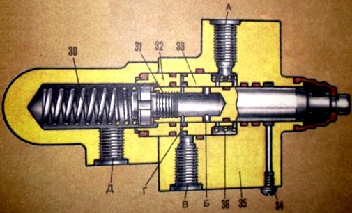 Распределитель гидроцилиндра тормозка
