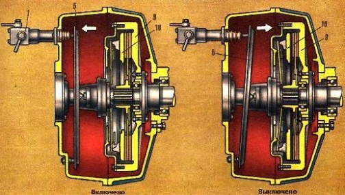 Мерседес 814 как работает сцепление