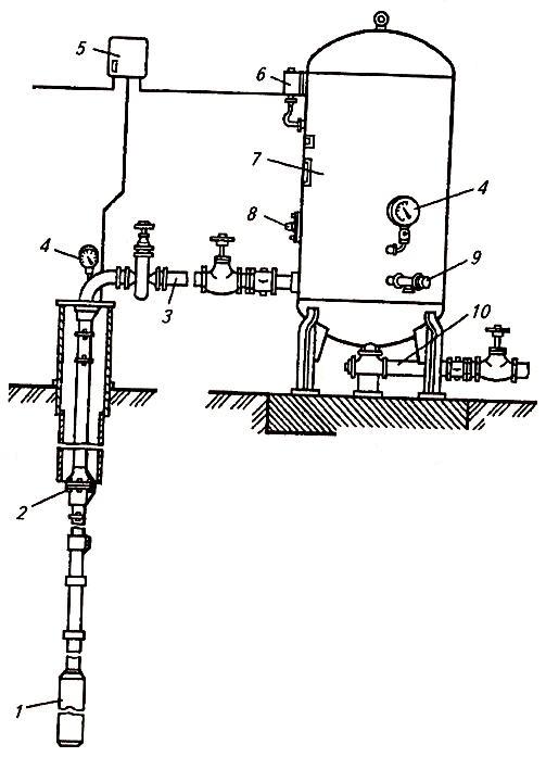 Технологическая схема башенной насосной установки