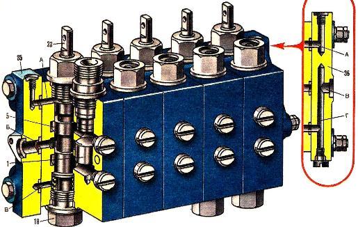 Гидрораспределитель с ручным (мускульным) управлением