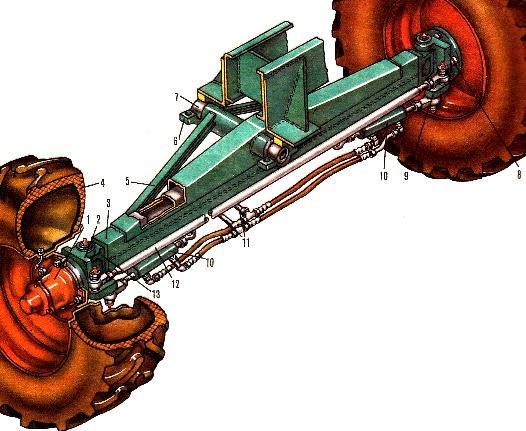 Мост управляемых колёс комбайна «Дон»