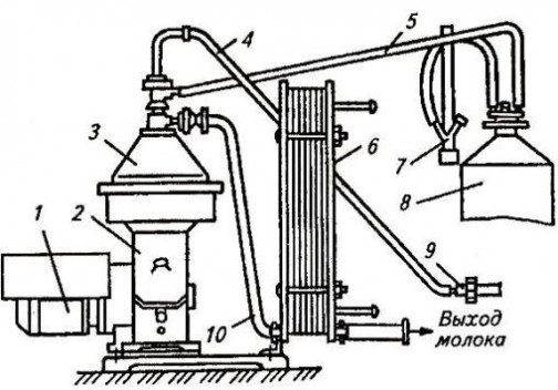 Охладитель молока том 2а схема