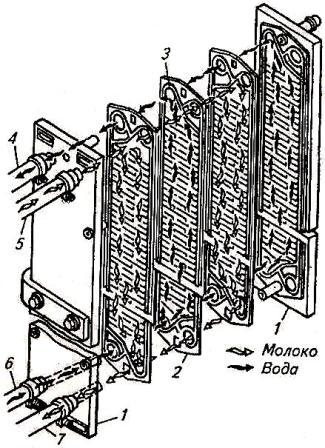 Пластинчатый охладитель. Схема работы