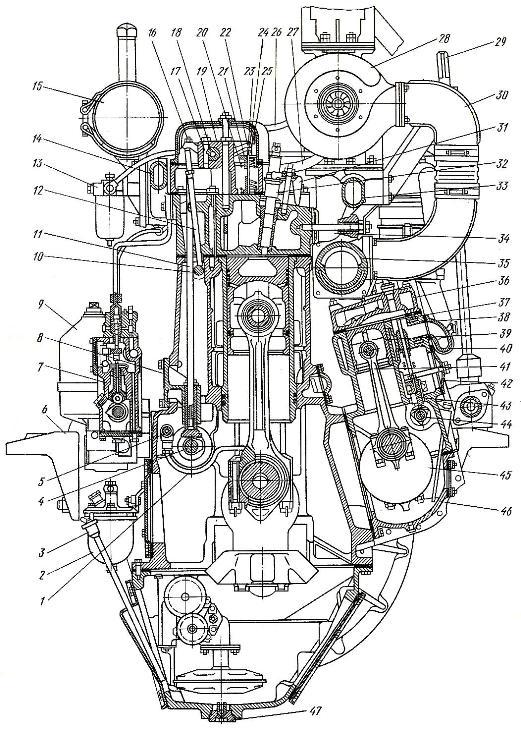 Поперечный разрез двигателя Д-160 трактора Т-130М