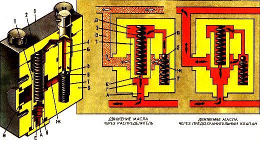 Предохранительный клапан и схема его работы