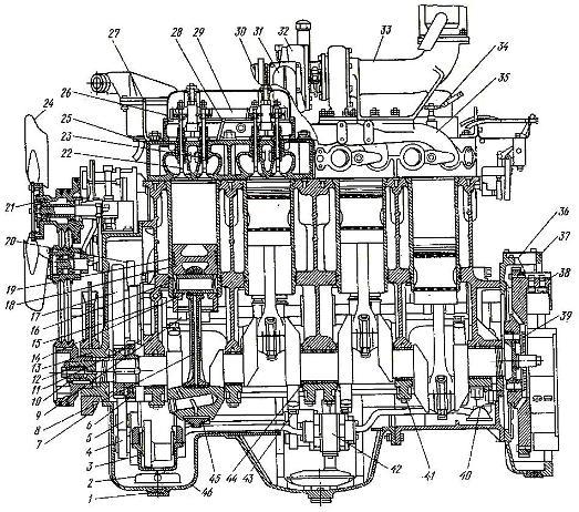Продольный разрез двигателя Д-160 трактора Т-130М