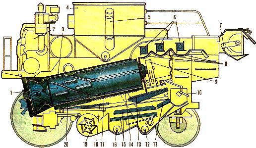 Роторная модификация комбайна «Дон-1500»