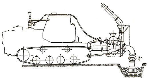 Схема агрегатирования трактора Т-150 с дождевальной установкой ДДН-100