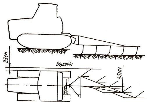 Схема агрегатирования трактора Т-150 с плугом ПЛН-5-35