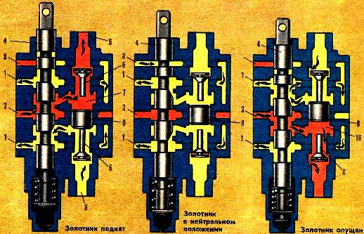 Схема работы гидрораспределителя с мускульным управлением