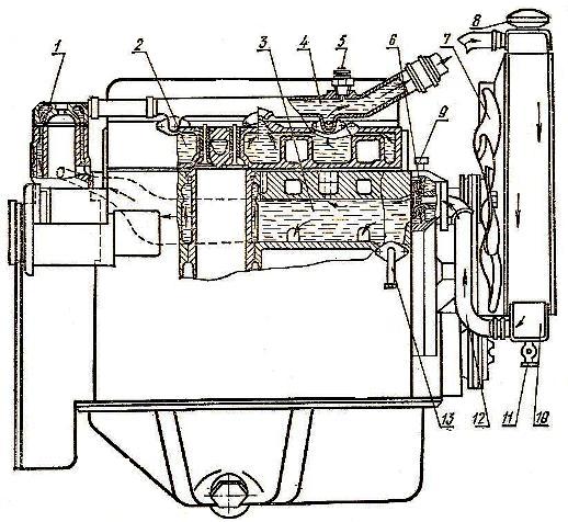 Схема системы охлаждения двигателя А-41