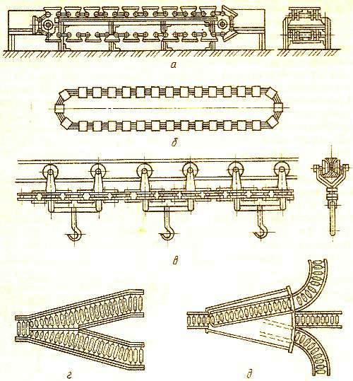 Схемы конвейеров и рольгангов