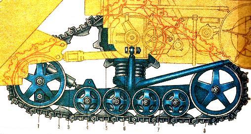 Сменный гусеничный ход комбайна СКП-5М «Нива»