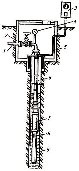 Установка погружного насоса в скважине. Схема