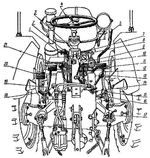 Органы управления трактором ДТ-20