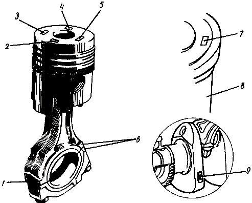 Расположение меток на деталях кривошипно-шатунного механизма